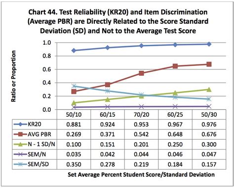 standardized test score individual drops|high school standardized test scores.